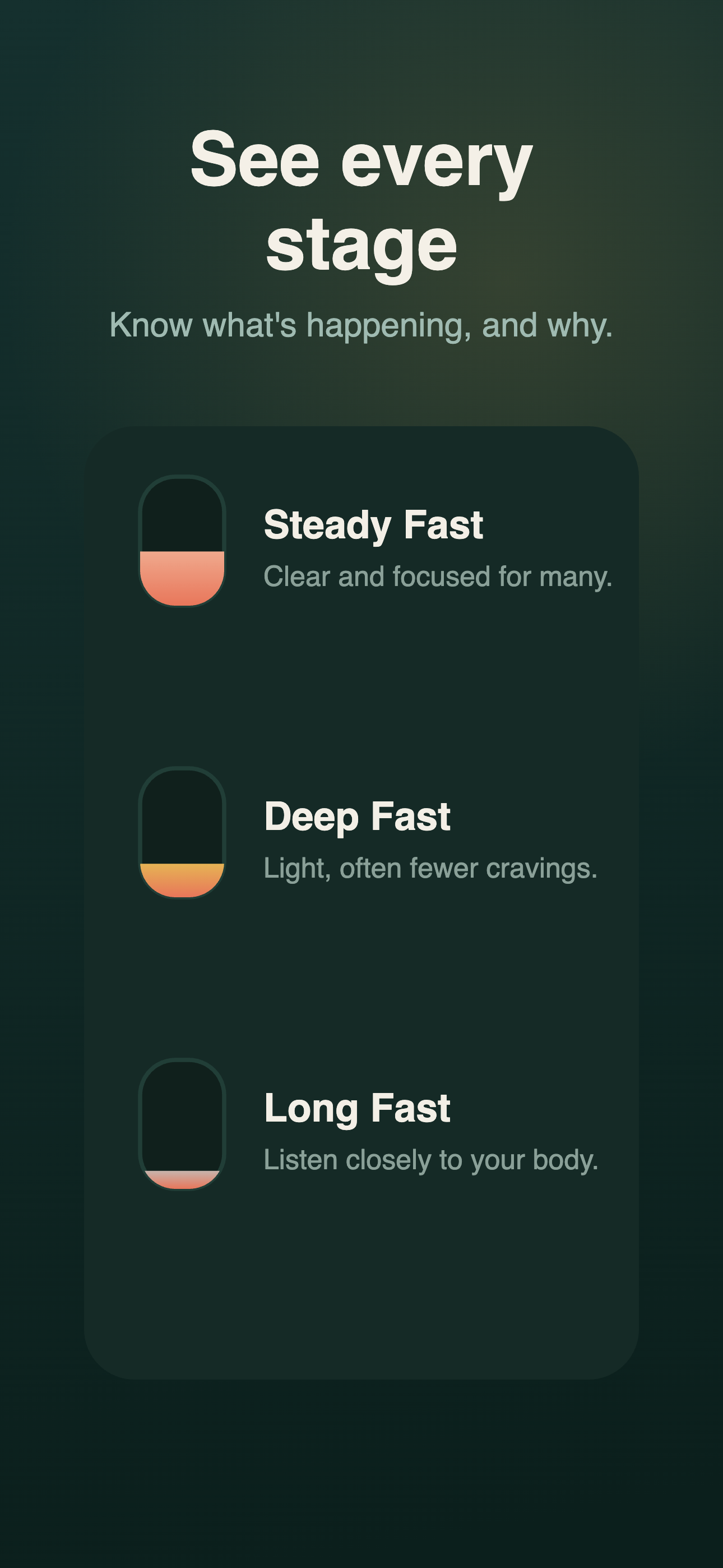 FastZone showing each stage of a fast as the ring fills.
